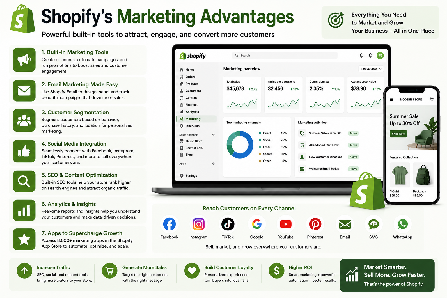 Shopify's Marketing Advantages