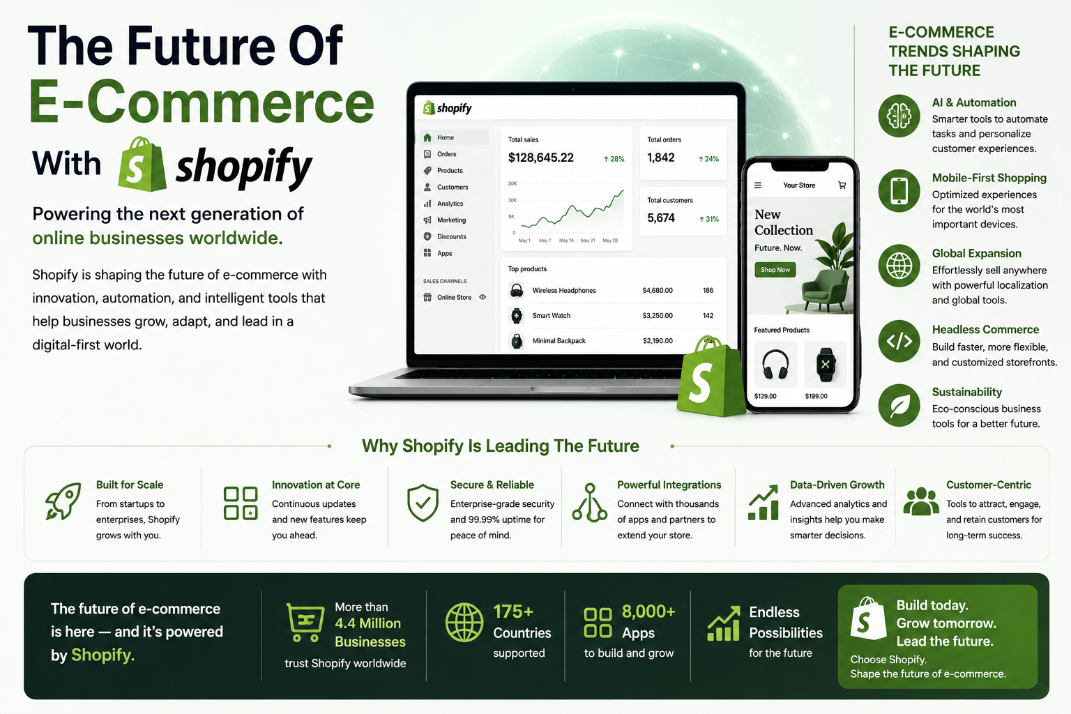 The Future Of E Commerce With Shopify
